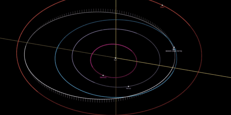 4 large asteroids, including 1 the size of a skyscraper, speed past Earth
